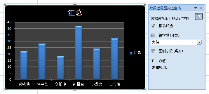 如何用透视表做excel图表，透视表的用法详细介绍-趣帮office教程网