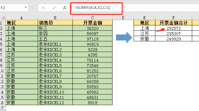 excel不用函数就能搞定统计和排名的方法，小白的你一看就会-趣帮office教程网