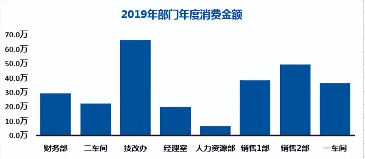 excel柱形图的制作方法，柱形图制作详解-趣帮office教程网