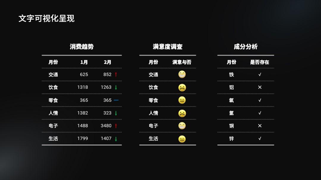 excel文件怎么放到ppt，ppt怎么把excel表格内容放进去？-趣帮office教程网
