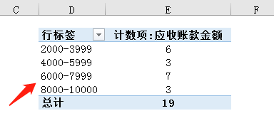 excel中如何统计不规则区间的数据，不妨试试这个函数-趣帮office教程网