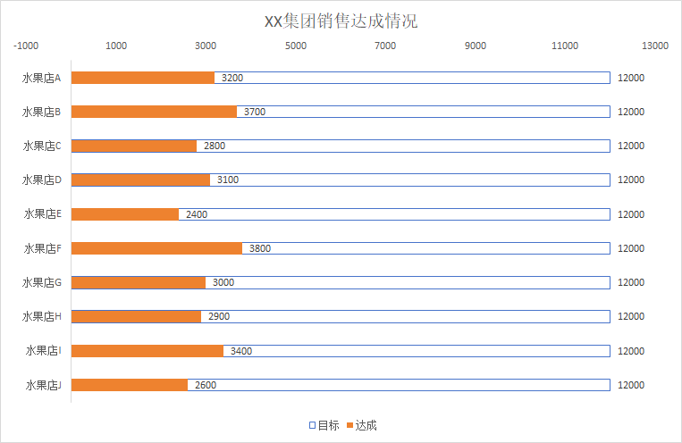 excel制作销售进度条，让数据一目了然-趣帮office教程网