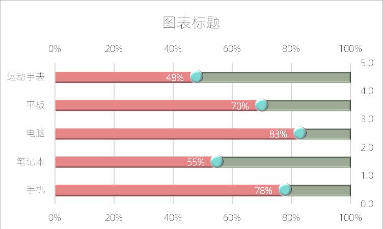 excel图表制作教程：水平滑珠图-趣帮office教程网