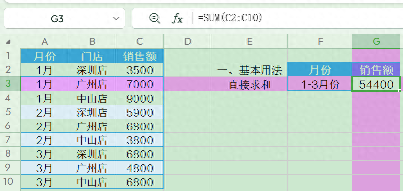 Excel中SUM函数的各种用法有你都会吗？-趣帮office教程网