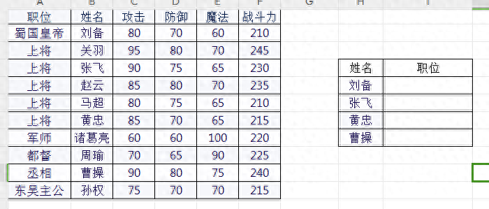 excel中vlookup函数如何从右向左查找？-趣帮office教程网