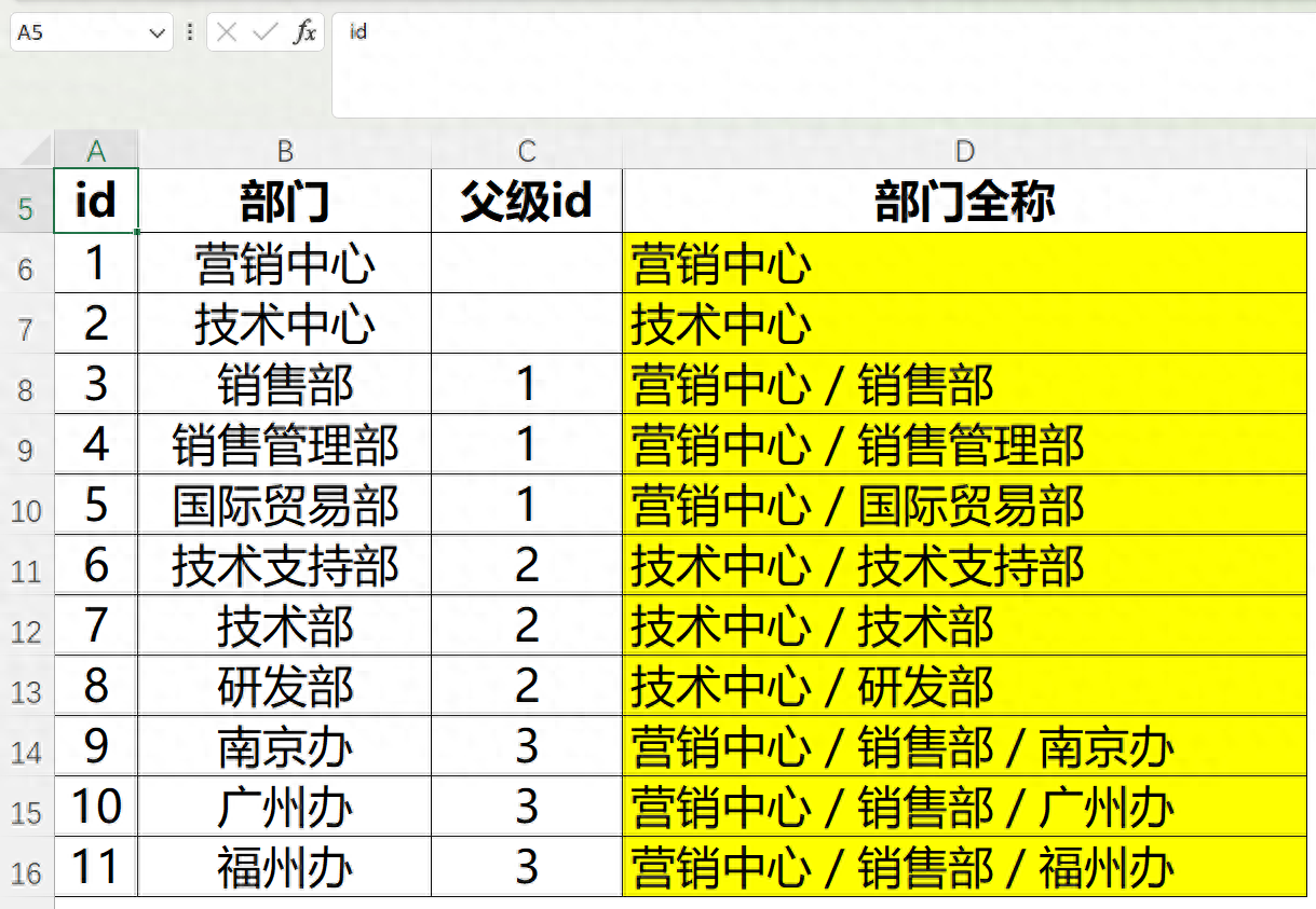 excel函数技巧：【递归】根据父级ID查询部门归属-趣帮office教程网