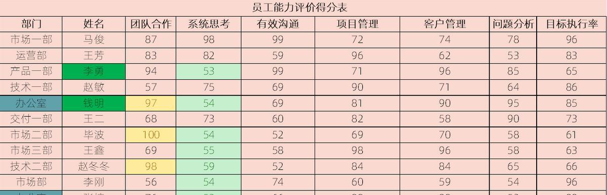 Excel条件格式图表制作教程-趣帮office教程网