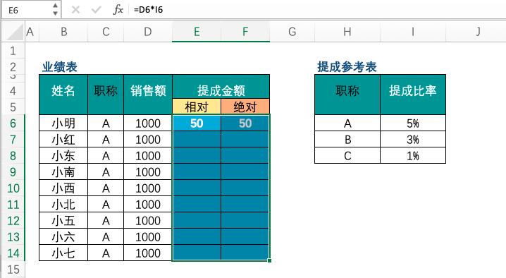 Excel中 $ 的用法——绝对行坐标与相对行坐标-趣帮office教程网