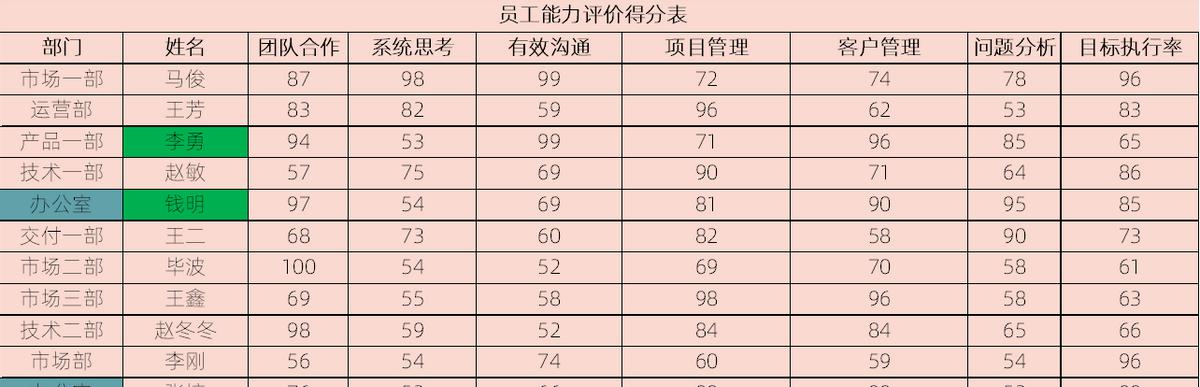 Excel条件格式图表制作教程-趣帮office教程网