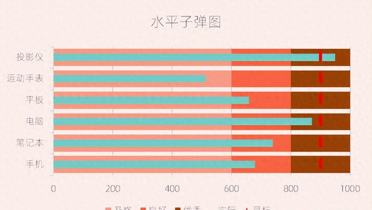 excel图表制作教程：水平子弹图-趣帮office教程网