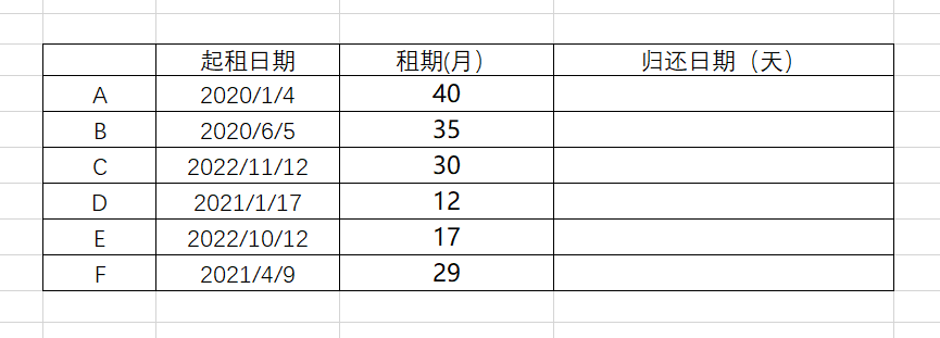 Excel函数DATEDIF：计算日期差-趣帮office教程网