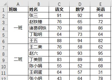 excel中快速整理并规范化原始数据，怎能少了Power Query这个宝藏工具 ！-趣帮office教程网