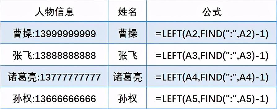 EXCEL字符串操作的8个小技巧-趣帮office教程网