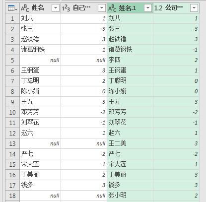 Excel如何核对一维表与三维表的不同内容-趣帮office教程网