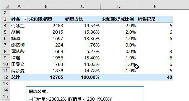 excel数据透视表的汇总，计数项如何计算？-趣帮office教程网