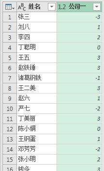 Excel如何核对一维表与三维表的不同内容-趣帮office教程网