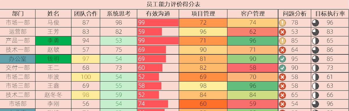 Excel条件格式图表制作教程-趣帮office教程网