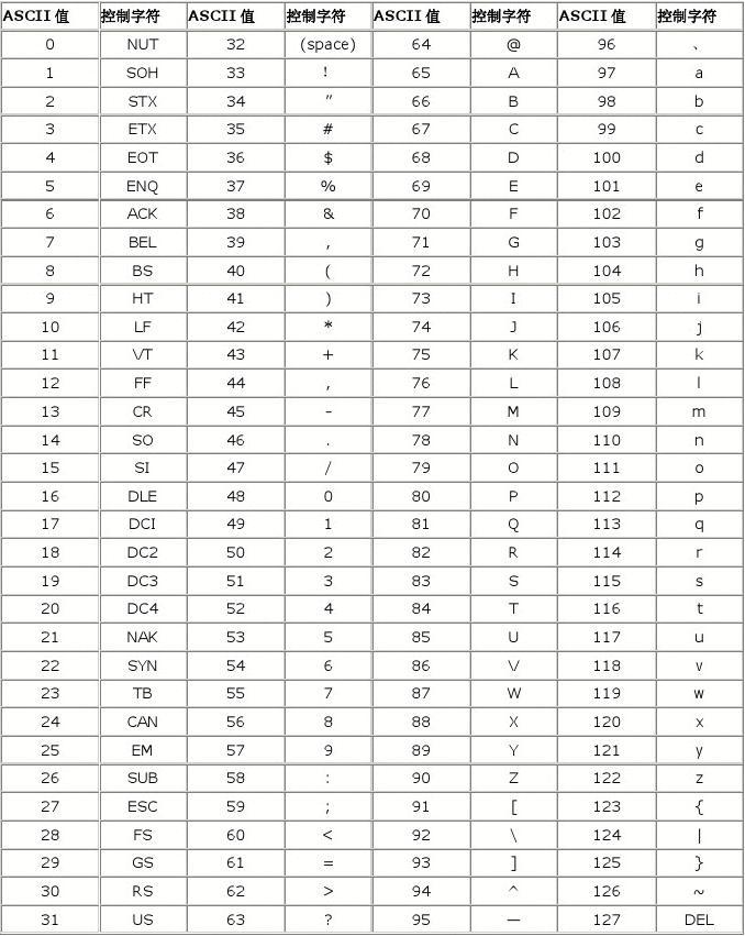 Excel如何快速输入a-z,A-Z，excel自动生成26个英文顺序字母的方法-趣帮office教程网