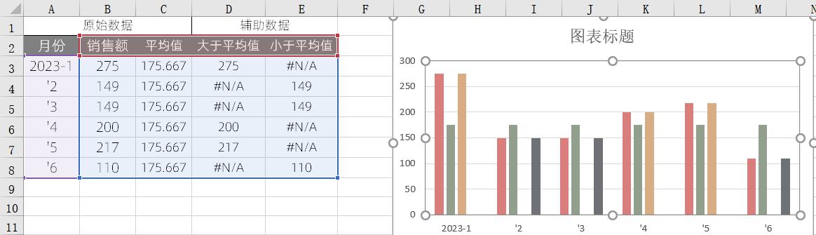 excel图表制作教程：平均线/标准线图-趣帮office教程网