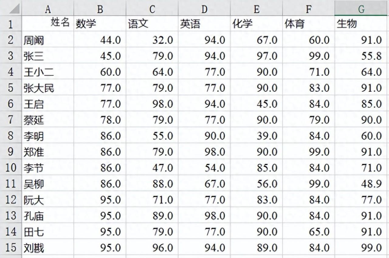 excel排序怎么操作步骤，excel中排序如何按规律排列？-趣帮office教程网