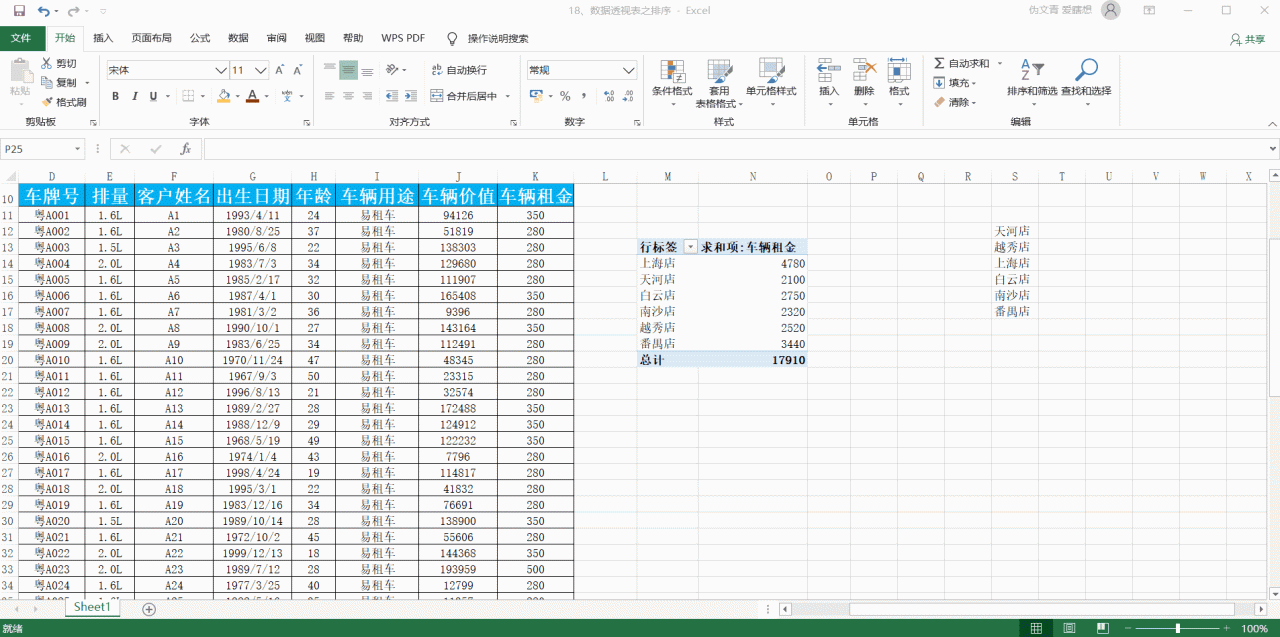 excel中如何对透视表进行操作？-趣帮office教程网