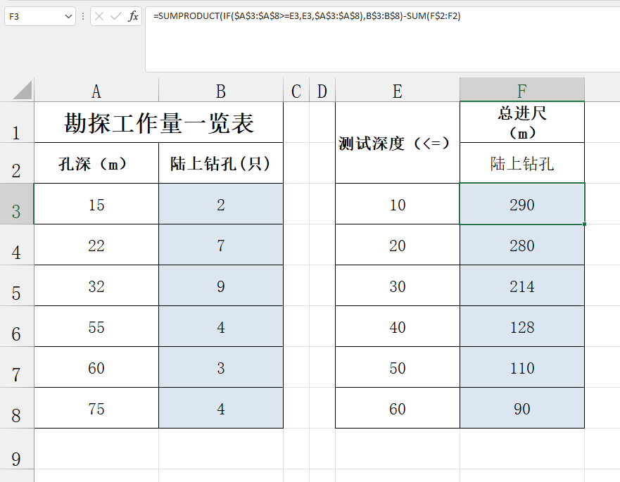 excel函数技巧：sumproduct+sum实现分档乘积求和-趣帮office教程网