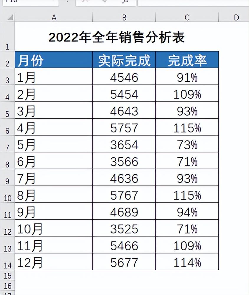 excel中柱形图和折线图组合图表的制作方法-趣帮office教程网