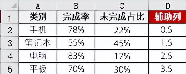 excel图表制作教程：水平滑珠图-趣帮office教程网