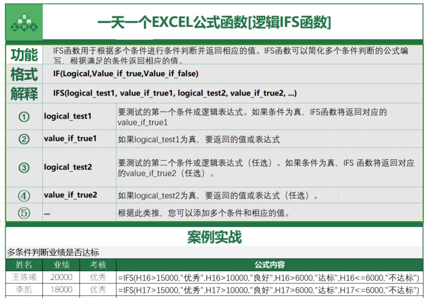excel逻辑IFS函数使用方法和案例-趣帮office教程网