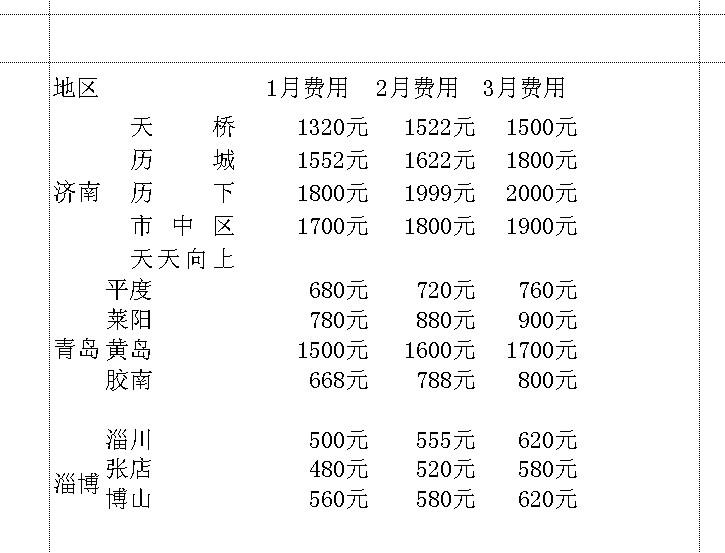 EXCEL必备小技巧大全，可以让你用一秒的时间完成一天的工作量-趣帮office教程网