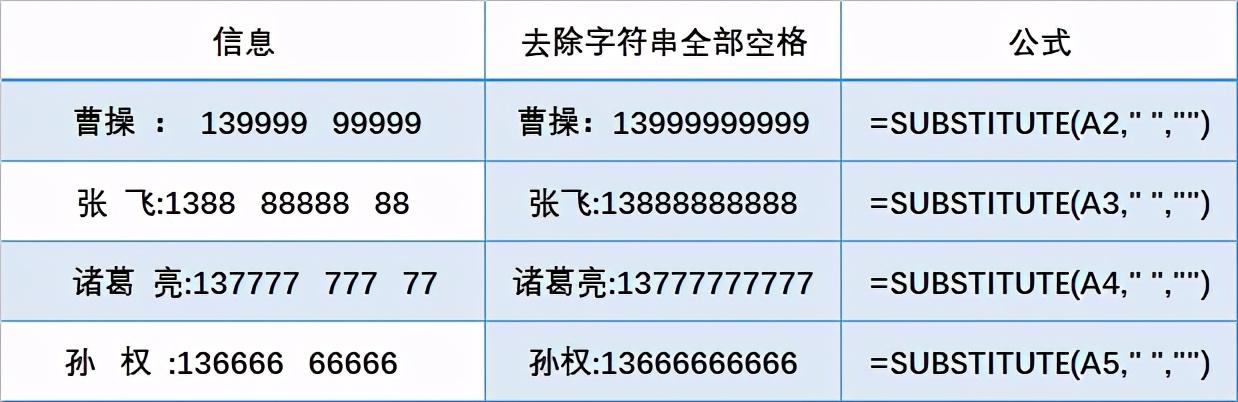 EXCEL字符串操作的8个小技巧-趣帮office教程网