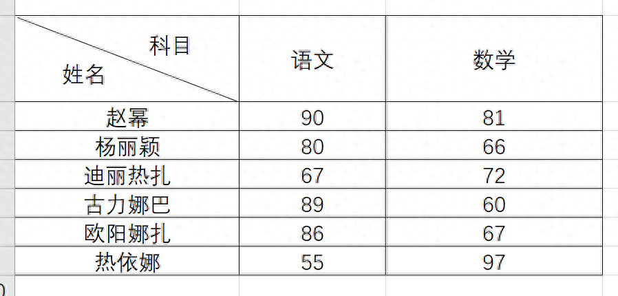 Excel如何制作斜表头，二分表头，三分表头？-趣帮office教程网
