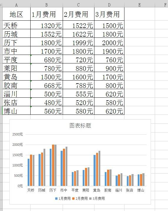 EXCEL必备小技巧大全，可以让你用一秒的时间完成一天的工作量-趣帮office教程网