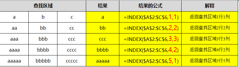 excel小而强大的ROW函数和COLUMN函数用法详解-趣帮office教程网
