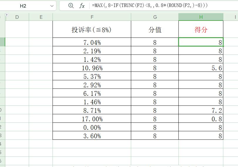 excel中常见的考核配分计算公式-趣帮office教程网