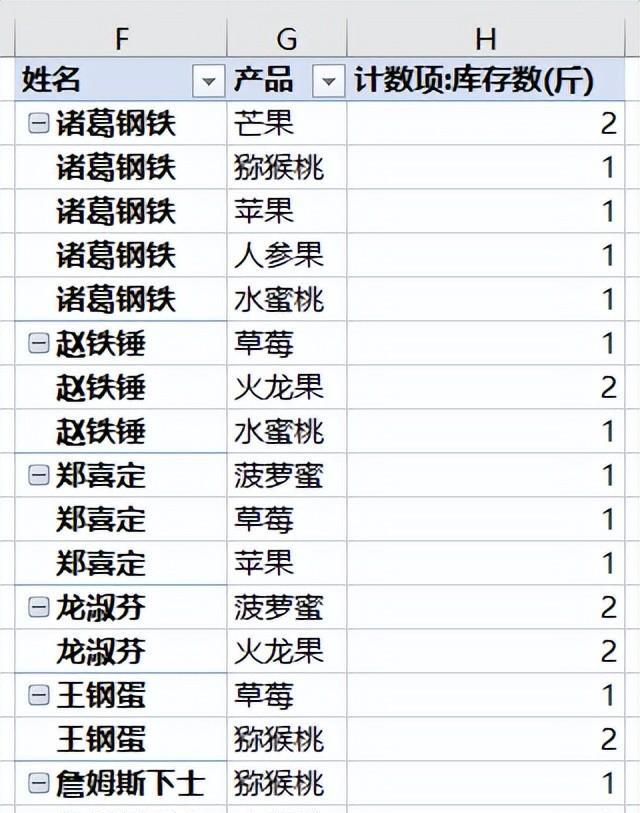 Excel中如何从一个表格中提取出多个条件同时重复的行？-趣帮office教程网