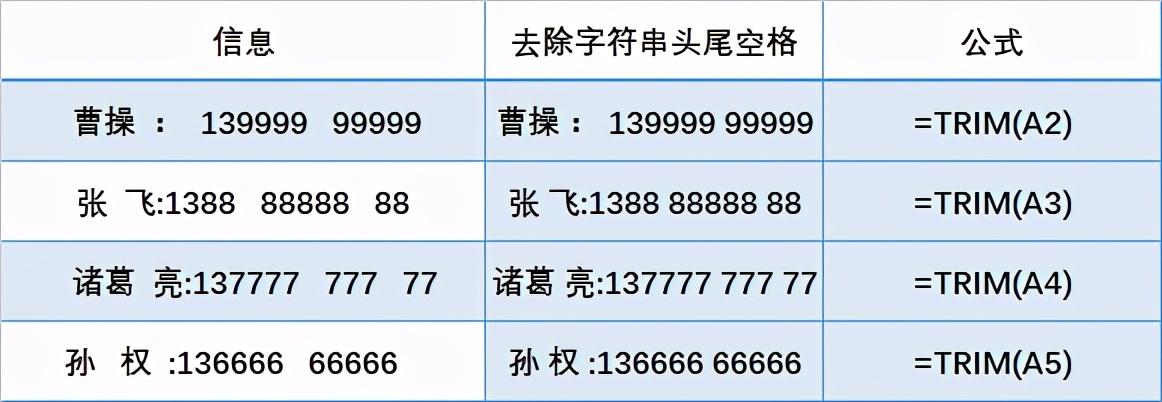 EXCEL字符串操作的8个小技巧-趣帮office教程网