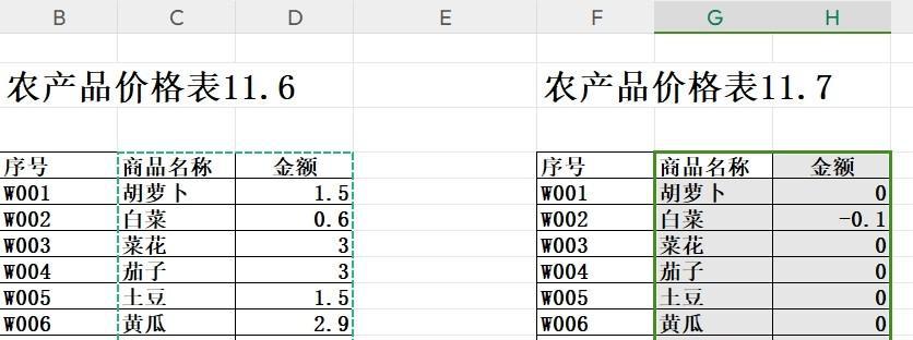 wps表格中使用选择性粘贴核对两表数据差异的方法-趣帮office教程网