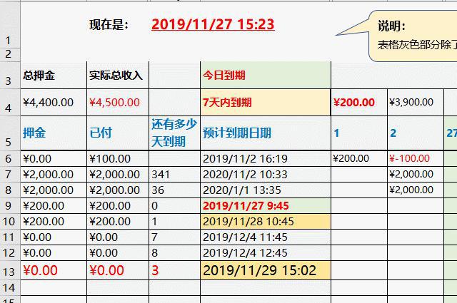 青年旅舍、小酒店、宿舍管理表格怎样用Excel制作？-趣帮office教程网