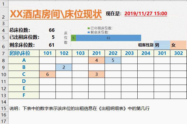 青年旅舍、小酒店、宿舍管理表格怎样用Excel制作？-趣帮office教程网