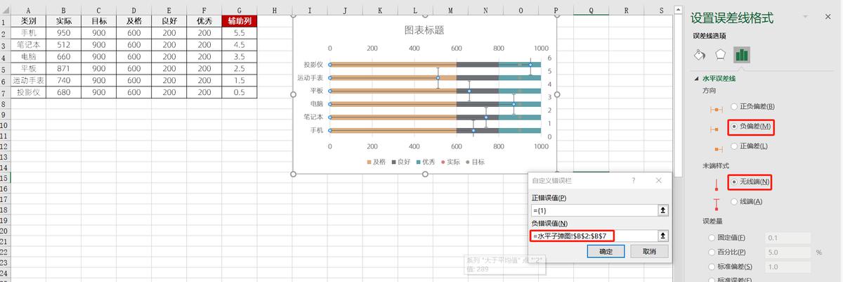 excel图表制作教程：水平子弹图-趣帮office教程网
