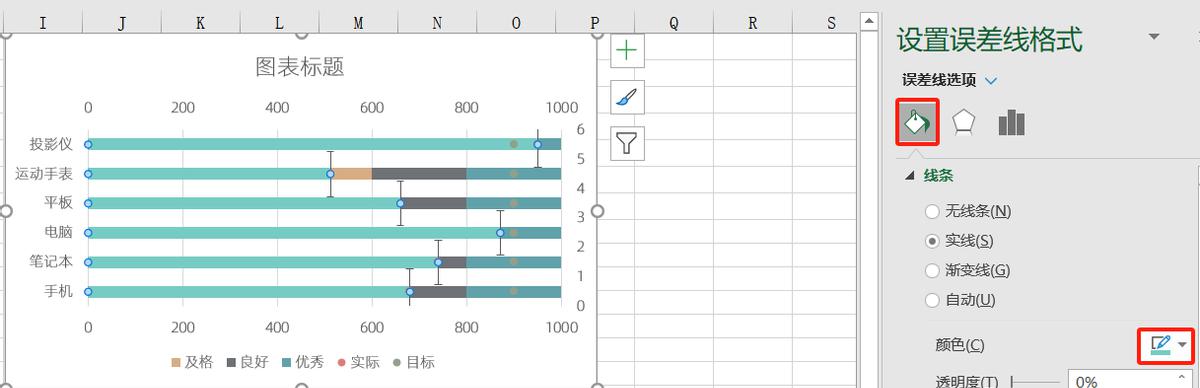 excel图表制作教程：水平子弹图-趣帮office教程网