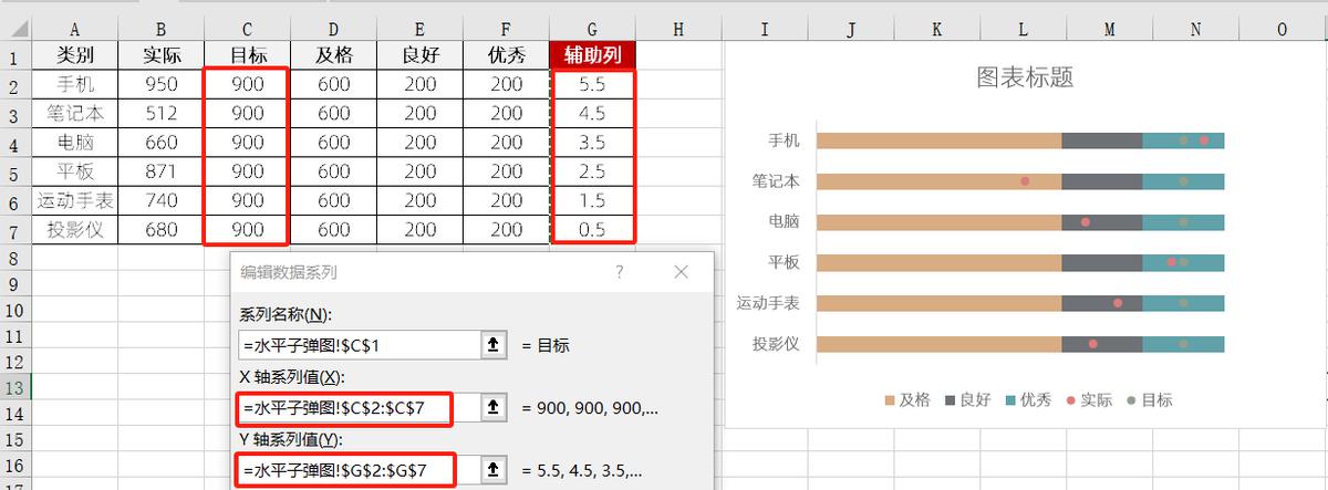 excel图表制作教程：水平子弹图-趣帮office教程网