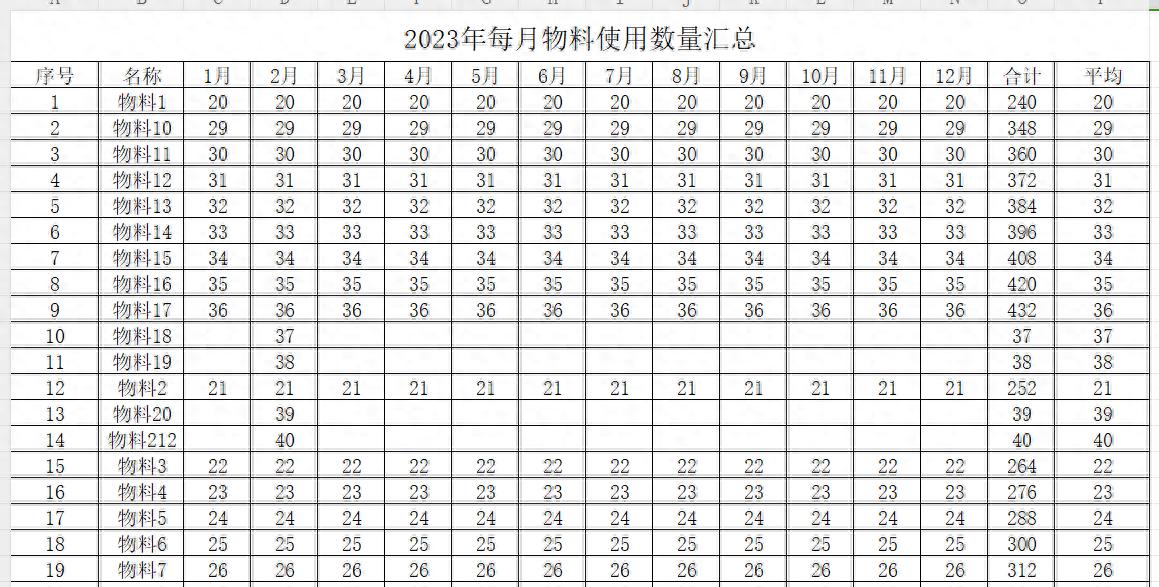 excel小技能之合并多张工作表内容并去重排序VSTACK函数-趣帮office教程网