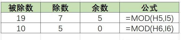 excel取余函数用法,MOD函数求余数案例分析 - 趣帮office教程网