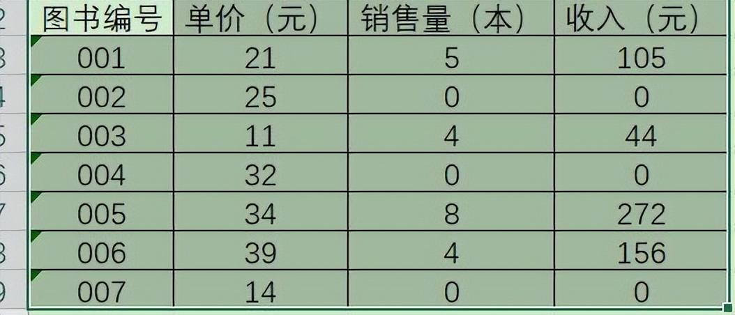 excel中如何在不相邻的空单元格内批量填充0？-趣帮office教程网