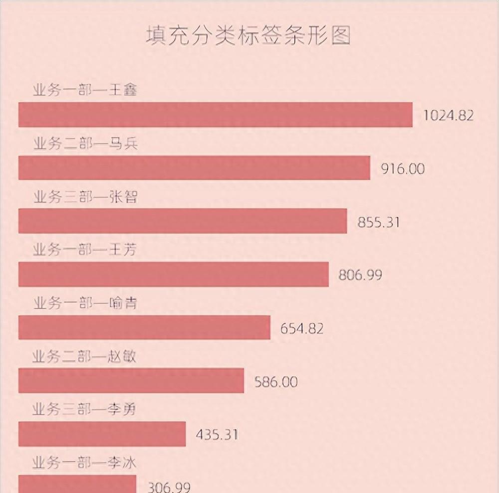 excel图表制作教程：填充分类标签条形图-趣帮office教程网