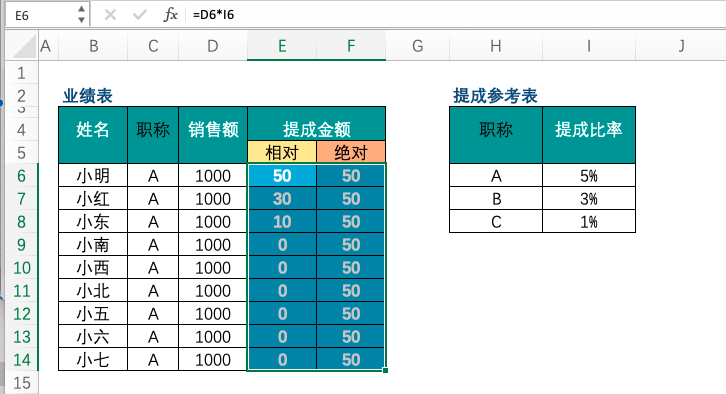 Excel中 $ 的用法——绝对行坐标与相对行坐标-趣帮office教程网