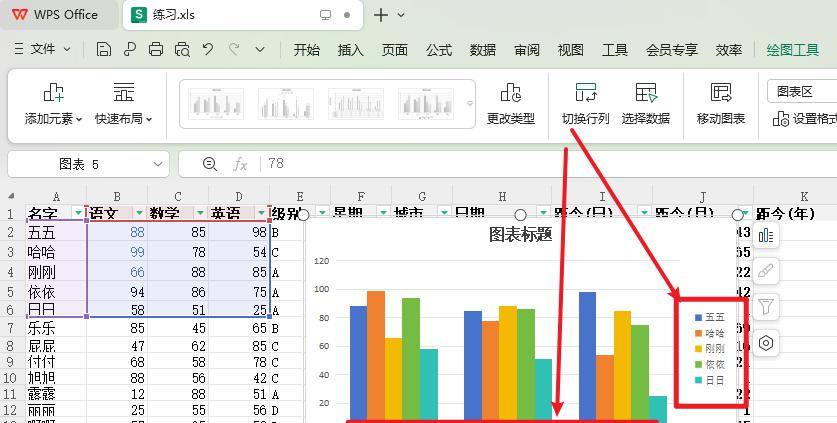 WPS中excel图表横纵坐标切换的方法-趣帮office教程网