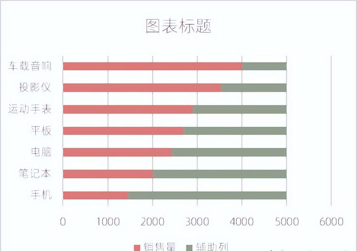 excel图表制作教程：数据标签带下划线的条形图-趣帮office教程网